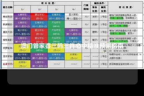 澳门管家婆三码三肖必中精准预测指南